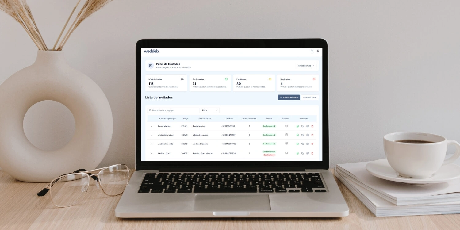 Captura de pantalla del panel de invitados Weddeb mostrando el estado de las confirmaciones de asistencia (RSVP) por grupo.